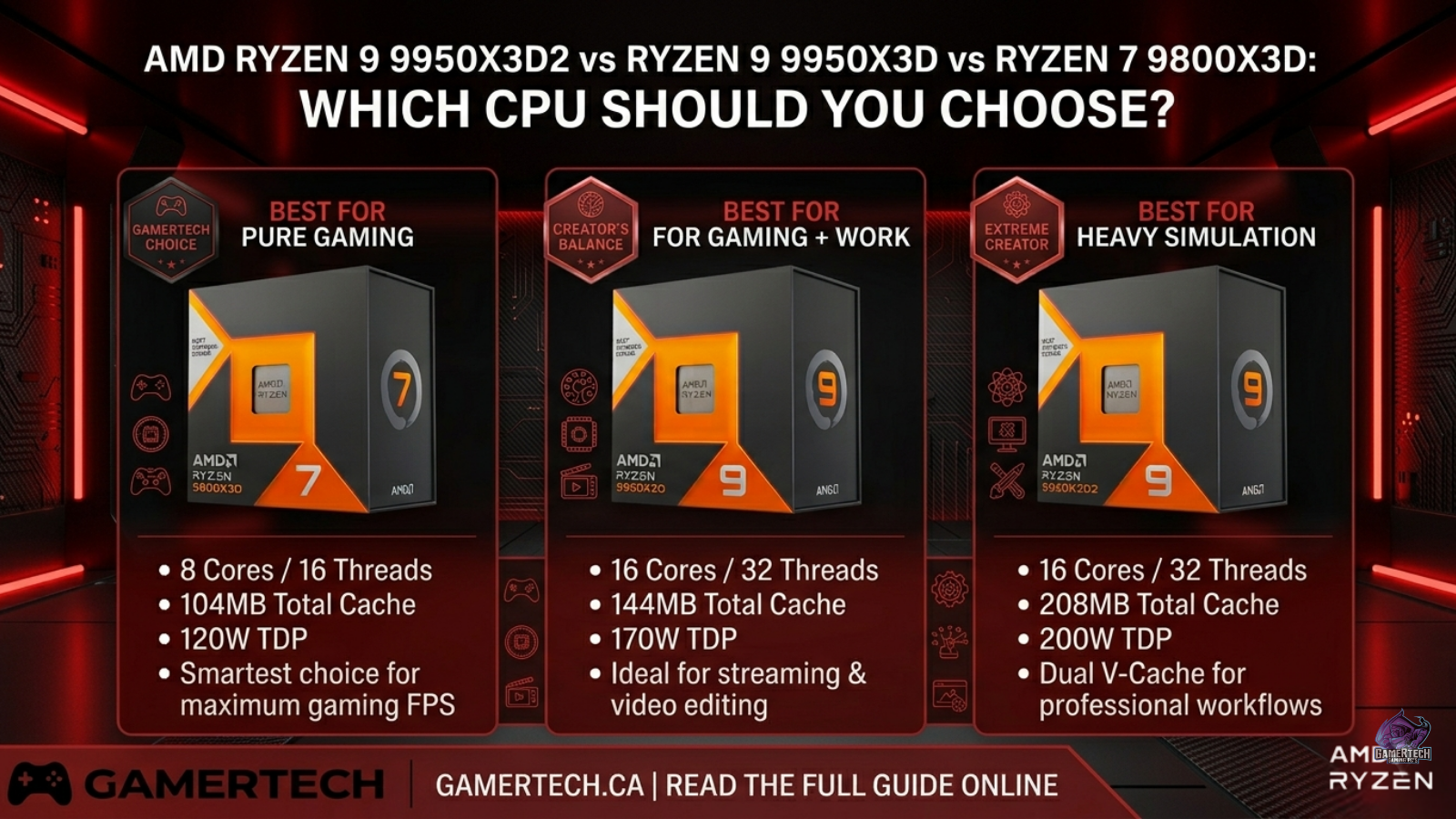 AMD Ryzen 9 9950X3D2 vs Ryzen 9 9950X3D vs Ryzen 7 9800X3D: Which CPU Should You Choose?